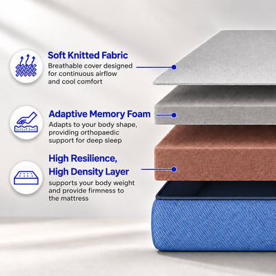Nilkamal Sleep Plus Memory Foam 6 Inch King Size Mattress - 78 x 72 Inch