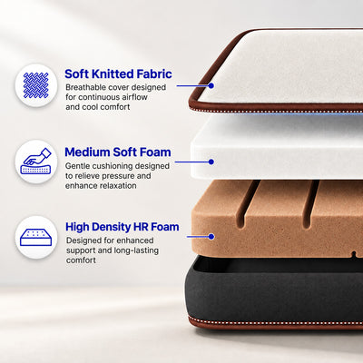 Nilkamal Sleep Lite Dual Comfort 6 Inch Queen Size Mattress - 78 x 60 Inch