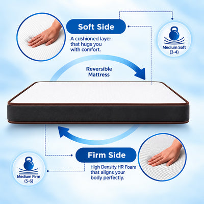 Nilkamal Sleep Lite Dual Comfort 5 Inch Queen Size Mattress - 78 x 60 Inch
