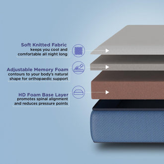 Nilkamal Sleep Plus Memory Foam 8 Inch King Size Mattress - 78 x 72 Inch