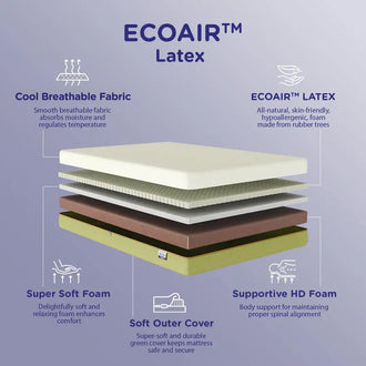Nilkamal Sleep ECOAIR™ Latex 8 Inch Queen Size Mattress - 78 x 60 Inch