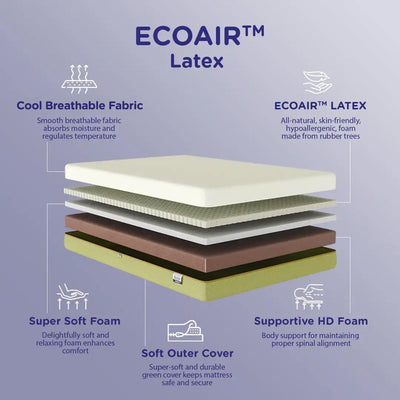 Nilkamal Sleep ECOAIR™ Latex 8 Inch Queen Size Mattress - 78 x 60 Inch