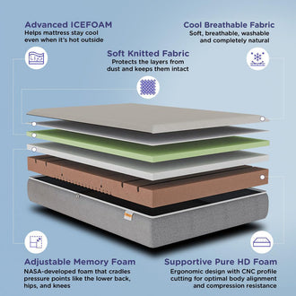 Nilkamal Sleep Max ICEFOAM® 8 Inch Queen Size Orthopedic Mattress - 78 x 60 Inch