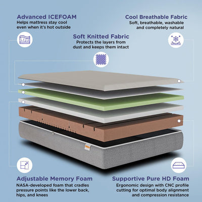 Nilkamal Sleep Max ICEFOAM® 8 Inch Queen Size Orthopedic Mattress - 78 x 60 Inch