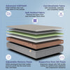 Nilkamal Sleep Max ICEFOAM® 6 Inch King Size Orthopedic Mattress - 78 x 72 Inch
