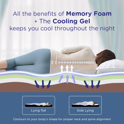 Nilkamal Sleep Max ICEFOAM® 6 Inch Queen Size Orthopedic Mattress - 78 x 60 Inch