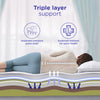 Nilkamal Sleep ECOAIR™ Latex 6 Inch King Size Mattress - 78 x 72 Inch