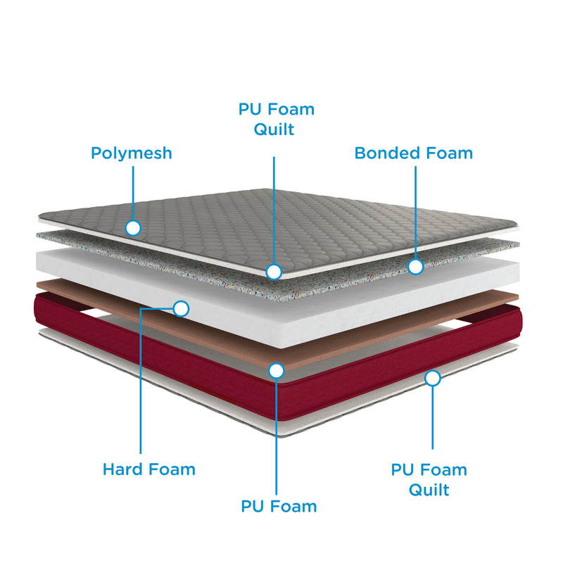 Bonded Foam Sheet, Thickness: 2 Inch at Rs 1800/piece in Nagpur